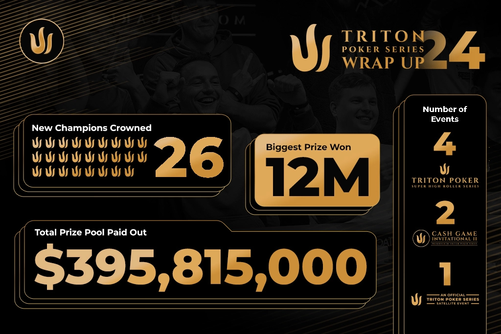 Triton Poker Series 2024 Wrap Up